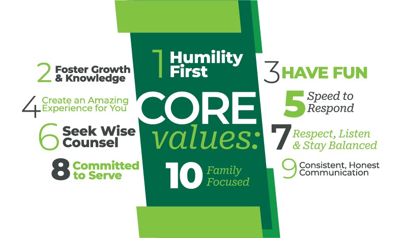 Fairway core values: Humility First, Foster Growth & Knowledge, Have Fun, Create an Amazing Experience for You, Speed to Respond, Seek Wise Counsel, Respect Listen & Stay Balanced, Committed to Serve, Consistent Honest Communication, Family Focused